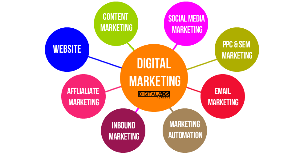 abc-digital-marketing